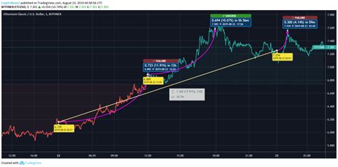 ethereum classic dice|Ethereum Classic Price: ETC Live Price Chart, Market Cap & News Today.